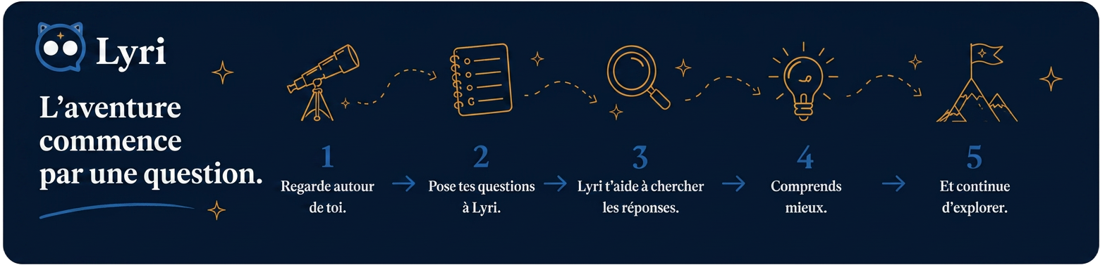 L'aventure commence par une question : les 5 étapes avec Lyri